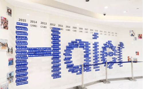 參觀海爾集團心得 走進海爾，學習中國式管理模式與組織文化藝術交流